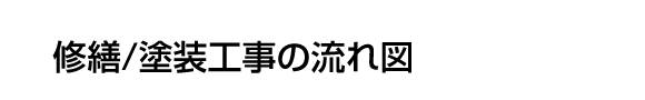 修繕/塗装工事の流れ図