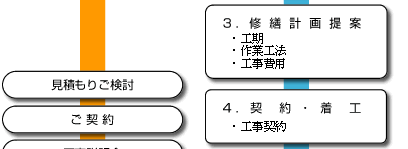 塗装工事流れ図6