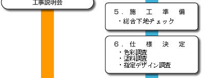 塗装工事流れ図8