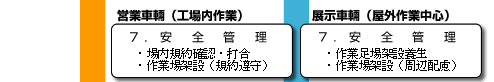 塗装工事流れ図10