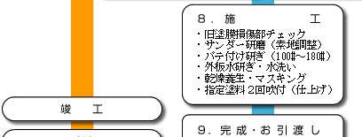 塗装工事流れ図12